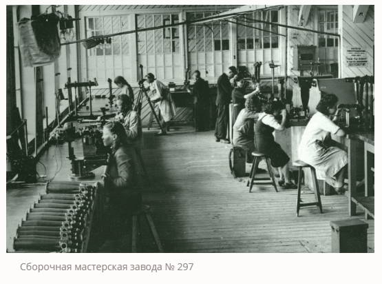 История весенних нарядов киевлян за 100 лет